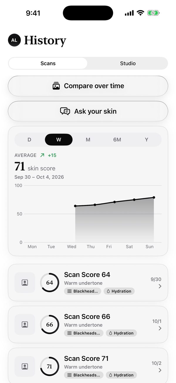 History screen with a weekly skin score chart